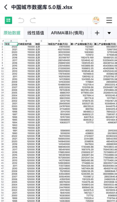 【2024最新】中国城市数据库5.0版/地级市控制变量