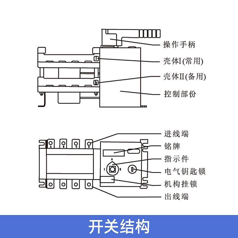 格亚GEYA双电源自动转换开关PC级隔离型4P 63A 100A 160A切换开关