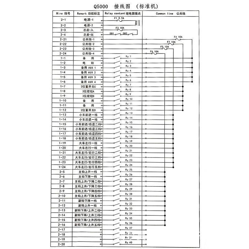 无线遥控器LCC Q5000双摇杆式5速多功能摇杆起重机工业遥控器