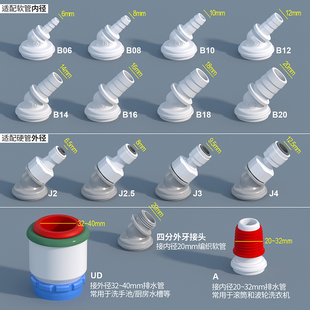 盖帝虎DIY水槽菜盆手盆下水器接洗衣机厨宝洗碗机净水器前置排水