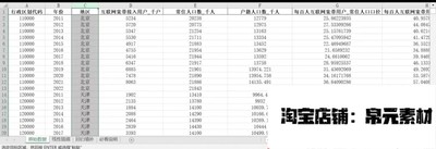 地级市-互联网普及率（2011-2022年数据范围：295个地级市