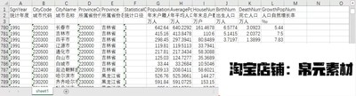 各地级市州盟1978-2021年末户籍人口户数出生死亡人口自然增长率