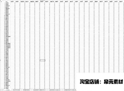 中国283个地级市城市空间地理权重矩阵地理矩阵倒数经济距离矩阵