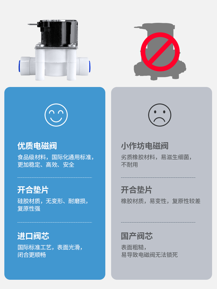 净水器电磁阀24v进水废水比过滤器通用开关家用反渗透纯水机配件