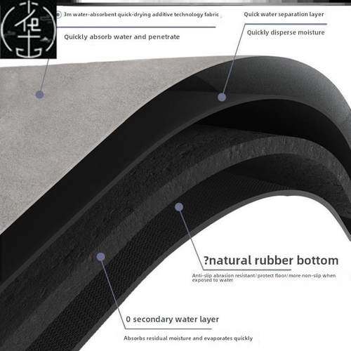 quick dry toilet door mat mat bathroom MATS carpets 浴室地垫