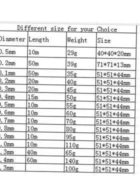 10m 0.5mm Enameled Copper Wire Magnet Wire Magnetic Coil Wi