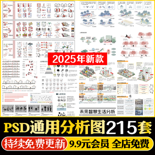竞赛风人群活动前期智慧城市模块PSD分析图展板建筑景观环艺素材