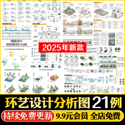 园林景观建筑环艺设计前期分析图城规展板PSD模板免抠排版PS素材