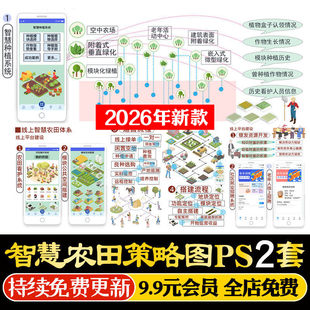 智慧社区农田体系植物种植系统PS运营插画策略分析图psd分层素材