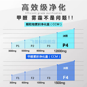 豹米过滤网空气净化器