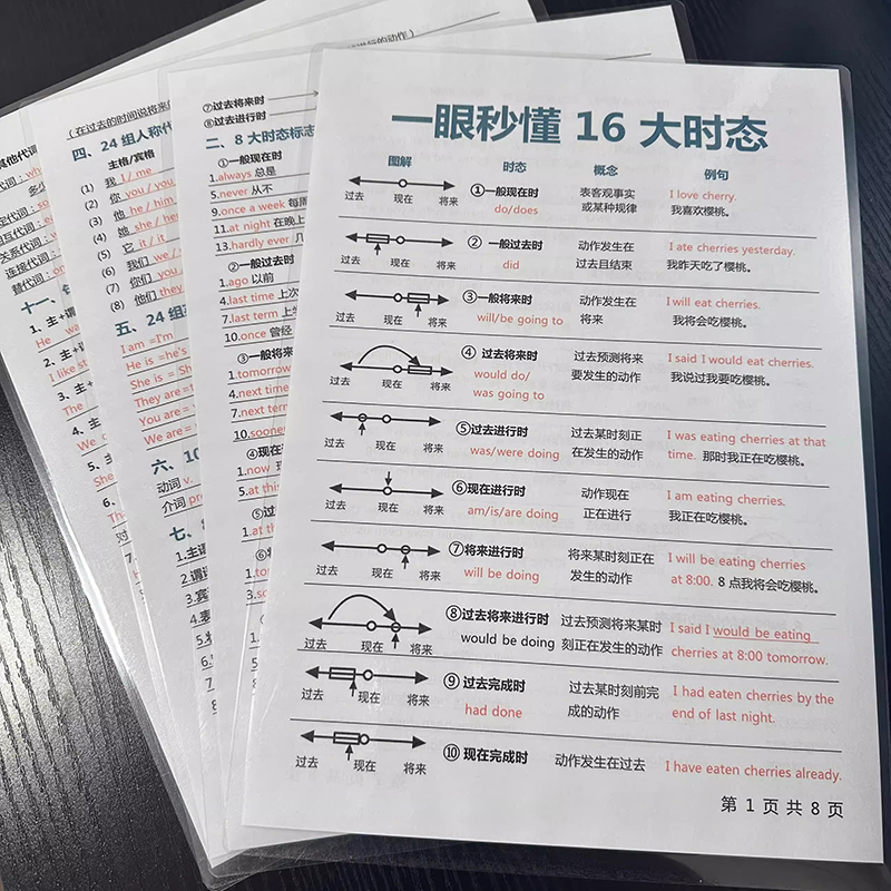 英语全套语法16大时态介词从句