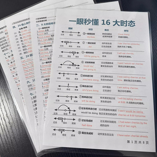 英语全套语法16大时态介词从句子成分体系知识点初中小学学习卡片