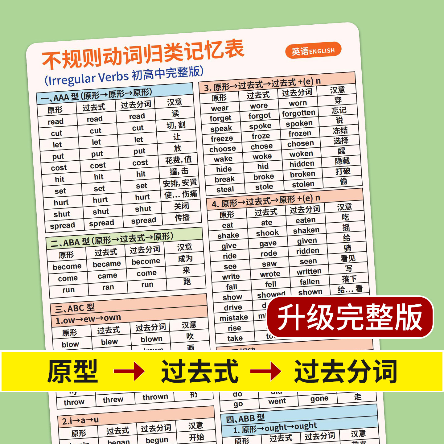16大时态语法不规则动词归类记忆表初中英语时态卡速记卡片记忆卡