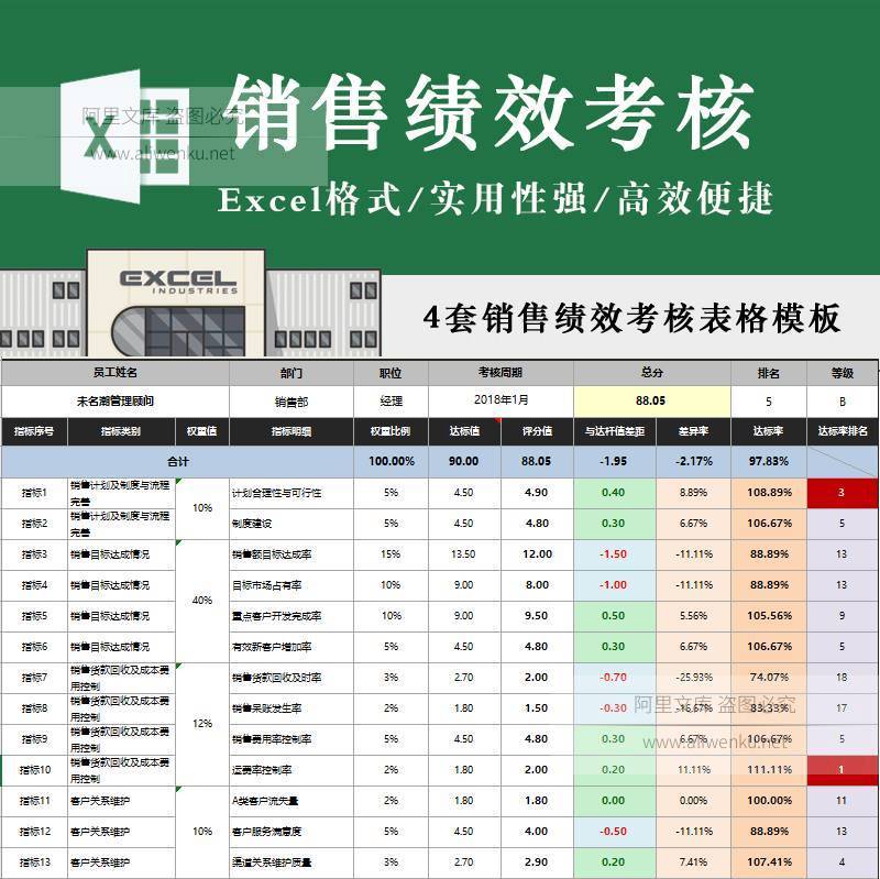 销售经理kpi绩效考核表格一般销售售后服务人员考核指标excel模板
