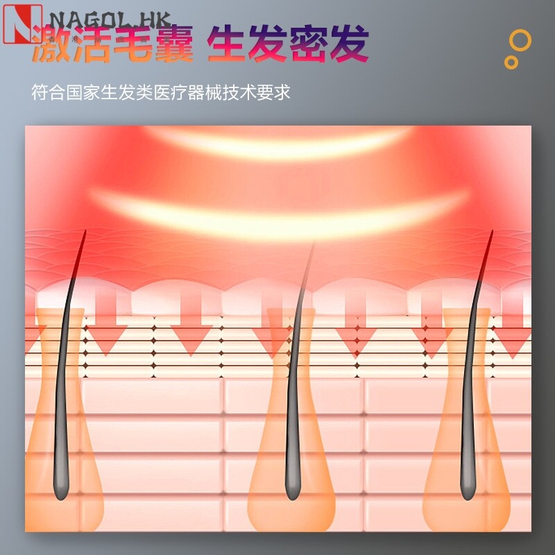 舒奈美智能生发帽防脱发生发仪红激光美容院护发养发生发帽电激光