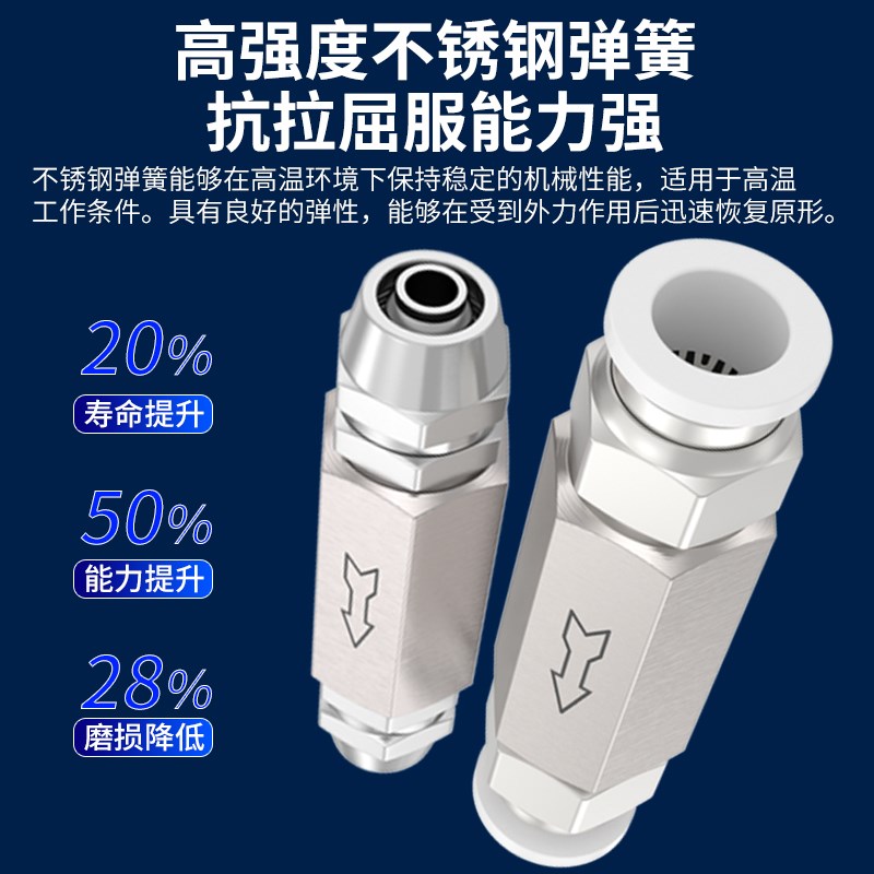 气动单向阀气体止逆阀气管气泵进气止回阀气管快J速接头CV01/02/0