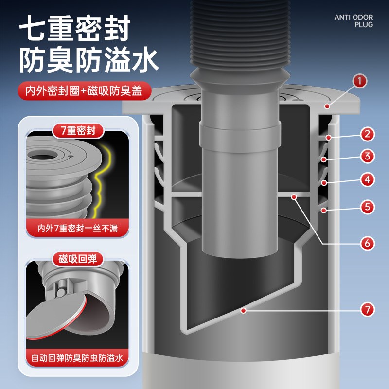 45度墙排防臭下水管神器洗衣机w洗菜盆排水管道40/50/75密封塞硅