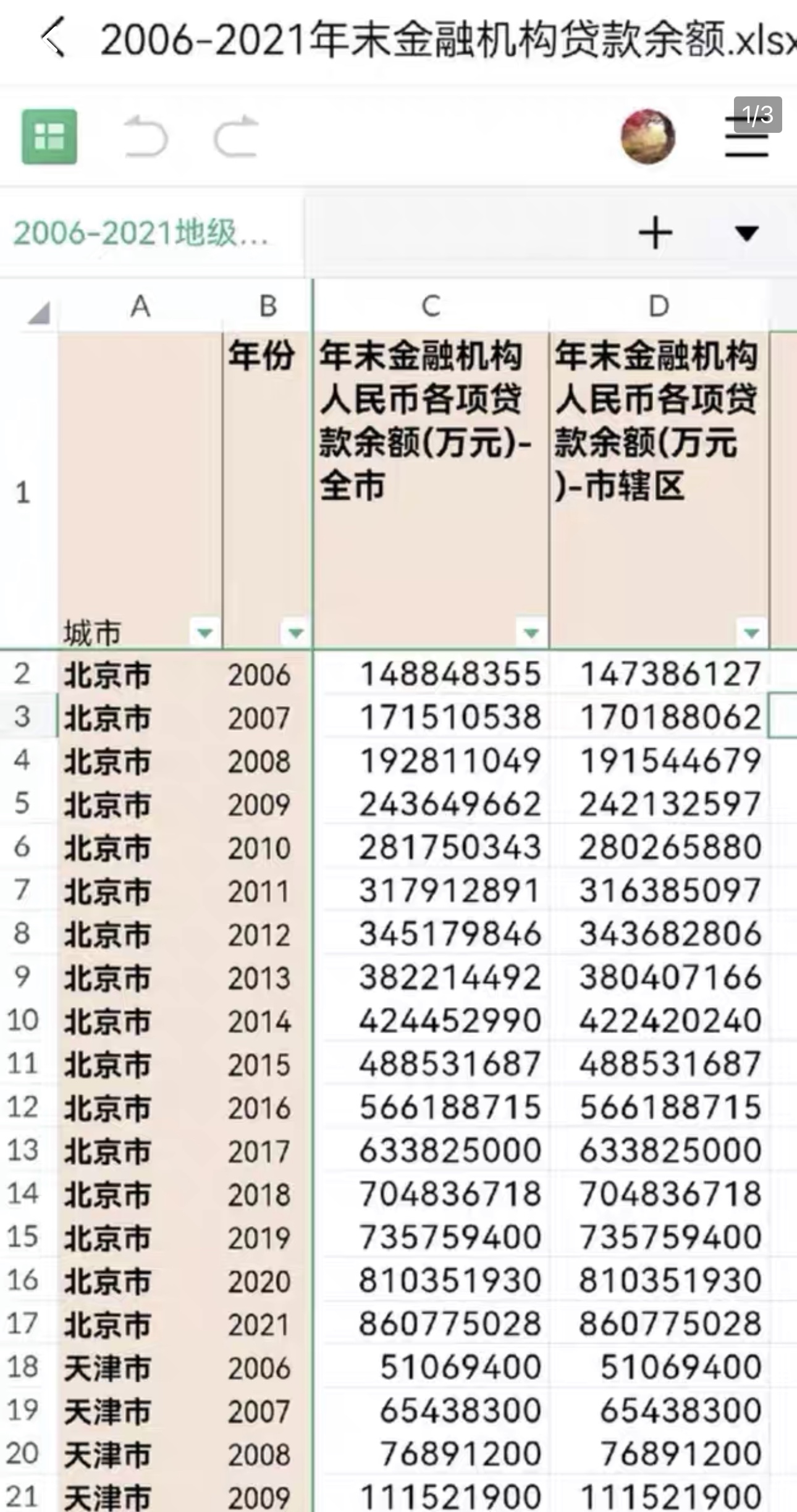 2006-2021地级市年末金融机构人民币各项贷款余额年末297个地级市 商务/设计服务 设计素材/源文件 原图主图