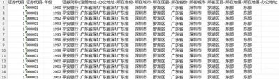 上市公司省市县地区 到2020年上市公司所在地数据