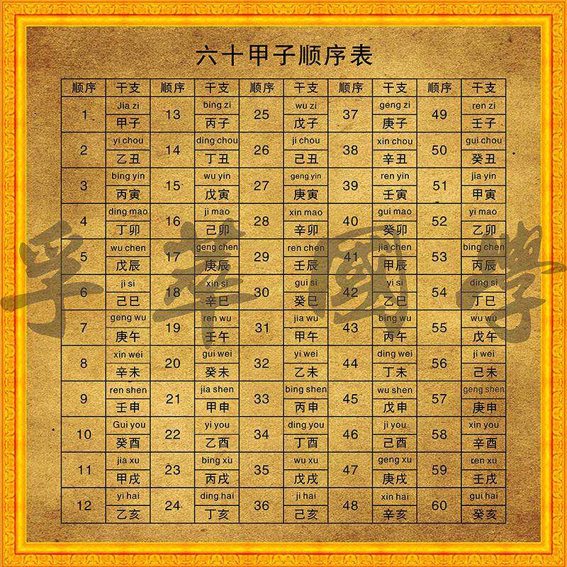 上新周易经六十甲子干支顺序表拼音学习挂图国学玄关书房客厅装饰