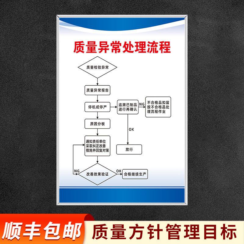 质量异常处理流程品质管理标语挂图企业工厂车间公司文化宣传kt板标