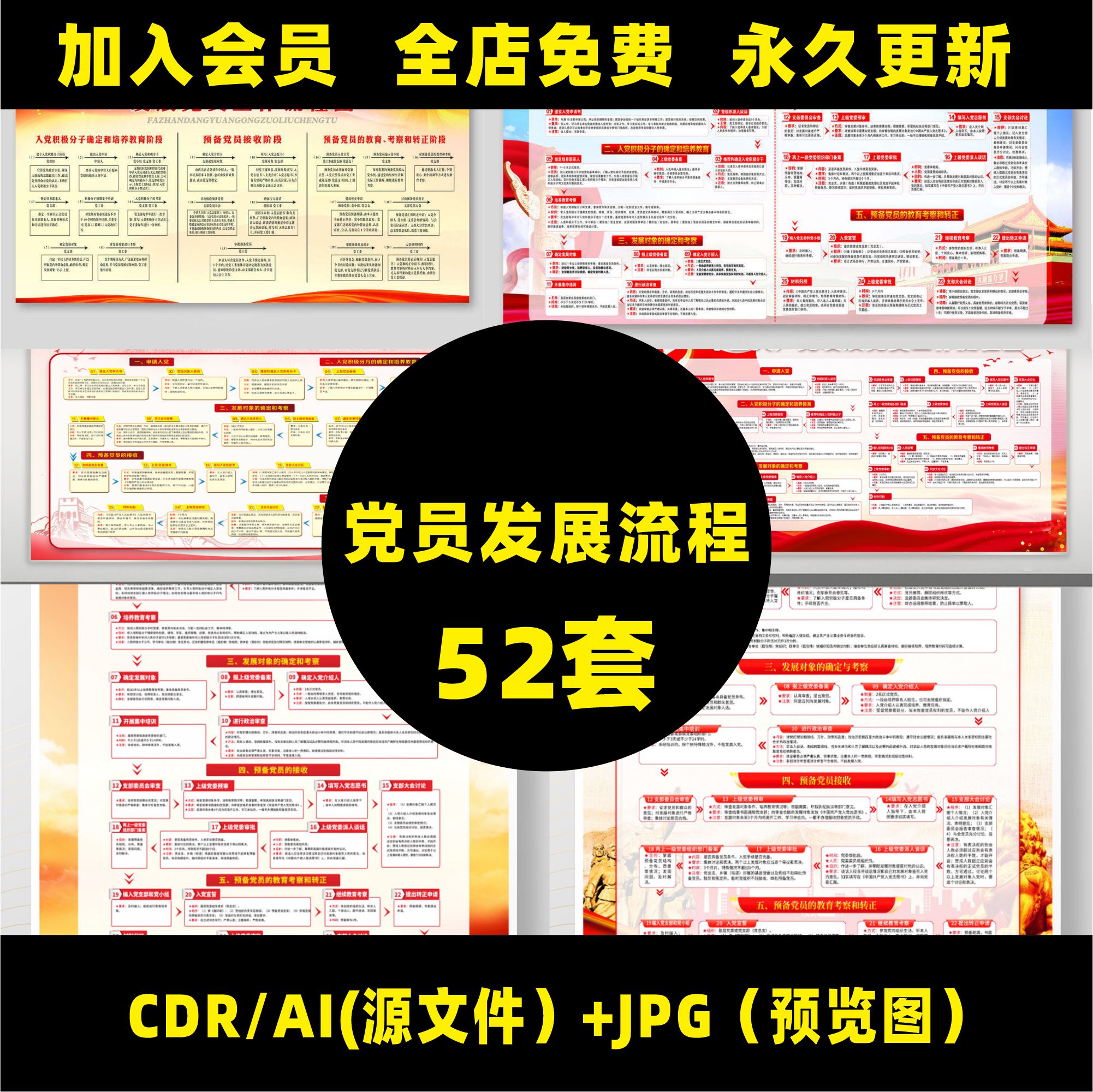 完整党员工作流程图展板海报宣传栏挂图挂画展架psd设计素材a59