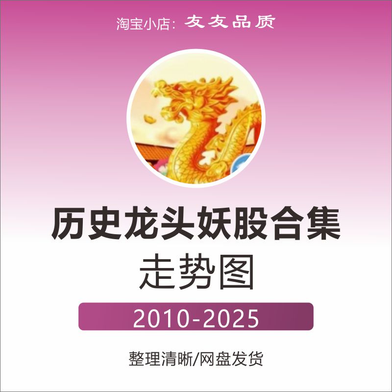 历史龙头股妖股K线走势图龙头战法游资训练打板低吸零基础到精通