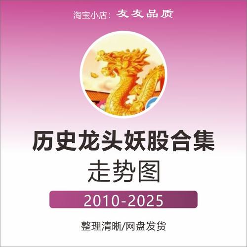 历史龙头股妖股K线走势图龙头战法游资训练打板低吸零基础到精通