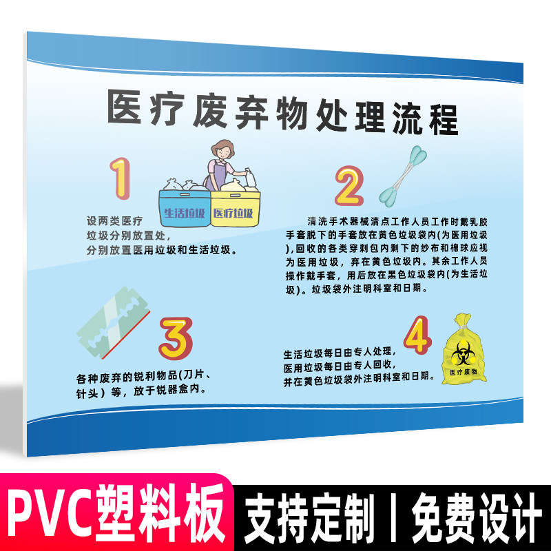 间标识暂存点标贴医疗废物标识贴处置流程图存放处仓库警示牌公示栏