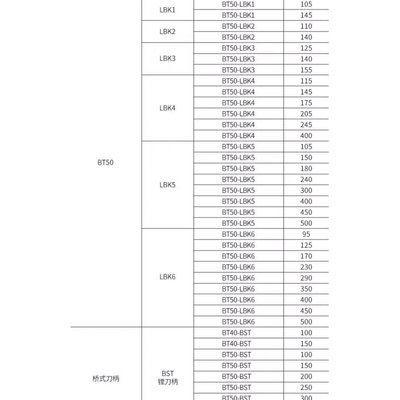 促精镗刀刀柄BT40LBK3BT50LBK6刀杆CNC加工中心精镗刀连接LBK刀新