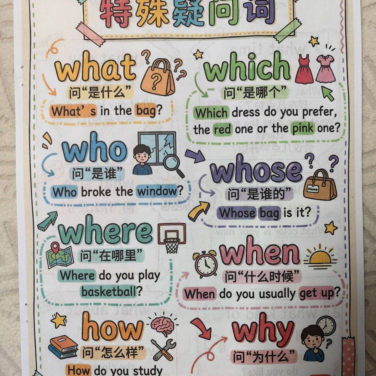 一看英语语法汇总彩绘背