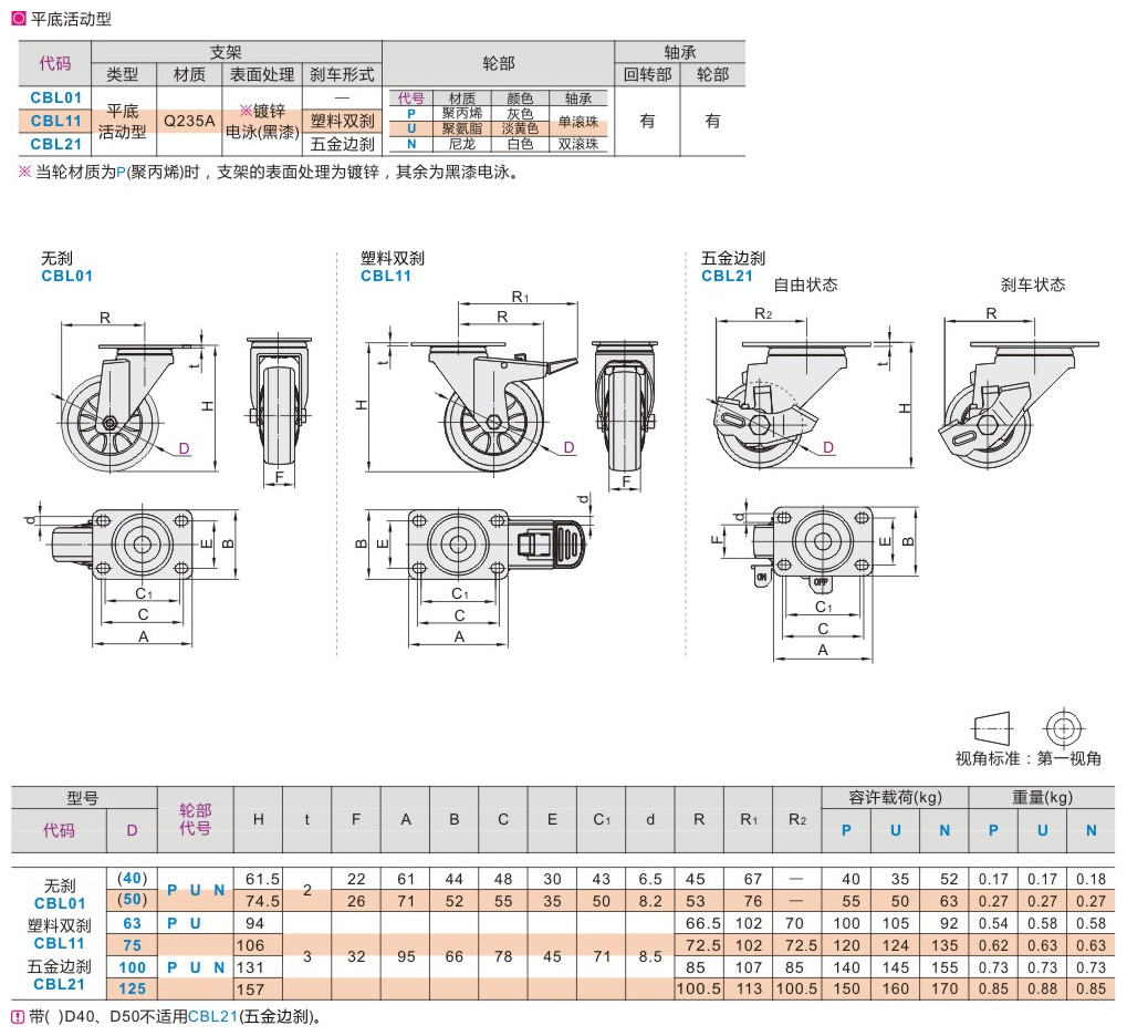 怡合达脚轮中轻载型平底活动型CBL01/11-D50/D75/D100/D125-P/U/N