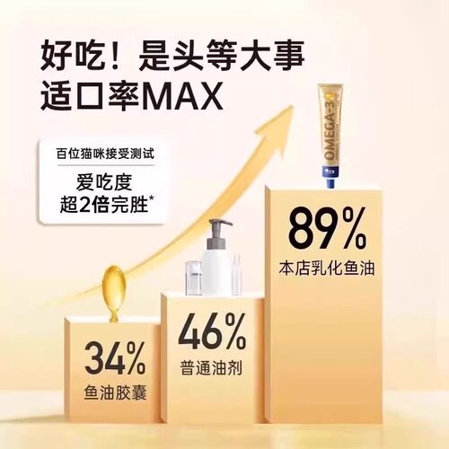猫用鱼油化毛膏猫咪专用去毛球增