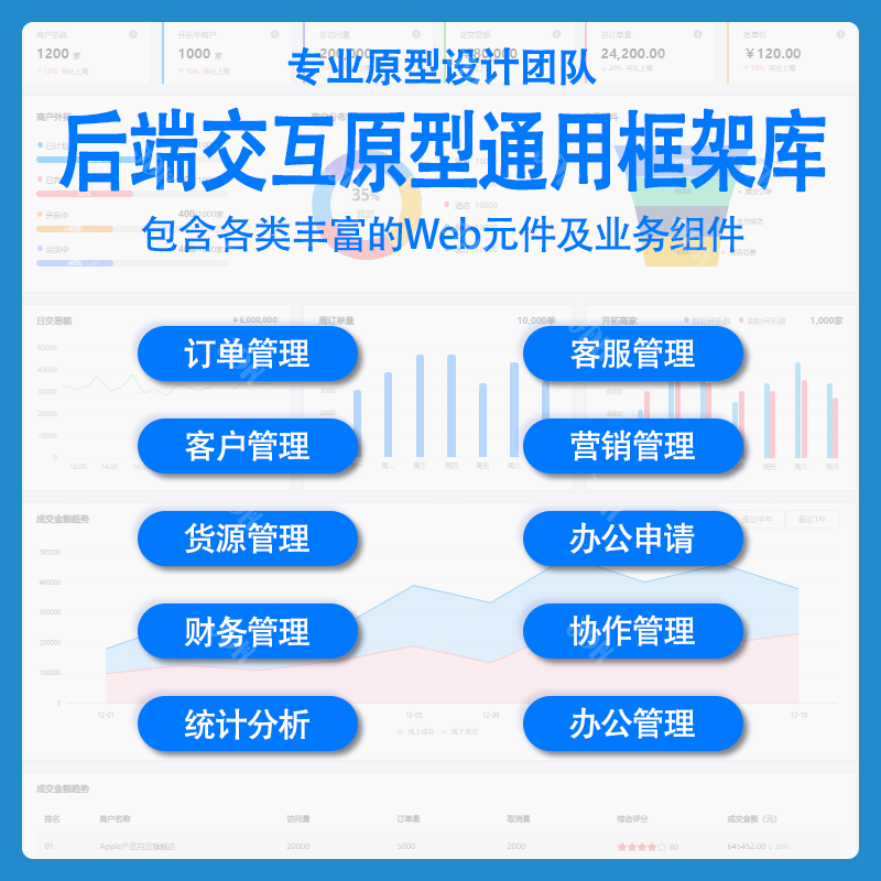 axure原型中后台管理信息系统CRM/ERP/CMS/OA通用方案系统rp模板