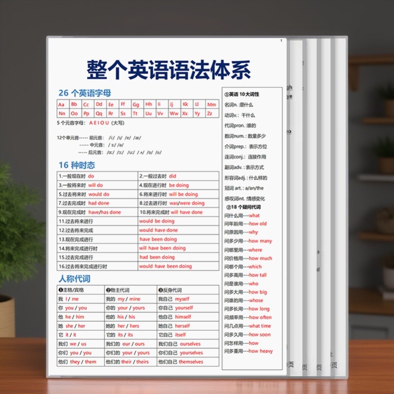 英语全套语法整个时态介词从句子成分体系知识点初中小学学习卡片