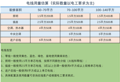 上海电线单芯硬导体铜线BV1/1.5/2.5/4/6/10/16平方国标铜芯