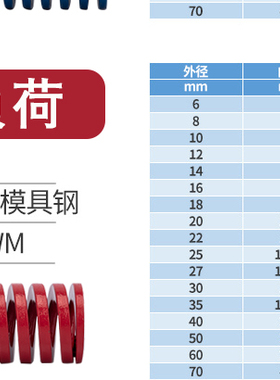 日标红色矩形模具弹簧TM20*25 30 35 40 45 50 55 60 65 70/150