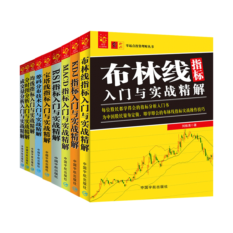 技术指标分析大全 成交量分析+金融