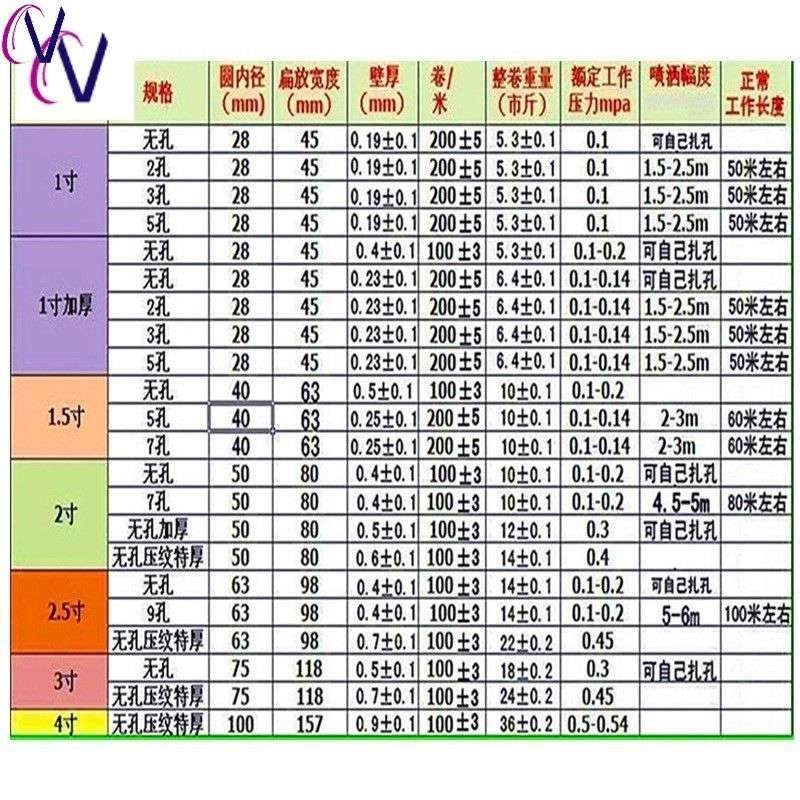 农用水管渗灌1软管喷管2塑料孔软管黑色水带水泵浇地器材寸喷水