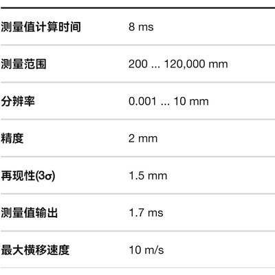 劳易测AMS 3004i 120 测距仪 议价
