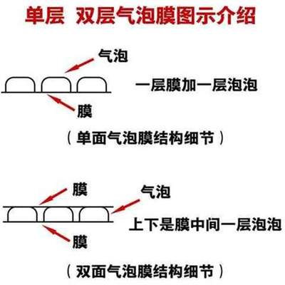 加厚气泡膜全新料泡沫袋快递打包气泡袋泡泡纸垫包装纸防撞气泡6