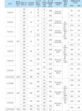 CJ20交流接触器160A100A250A630A220V交流接触器380V