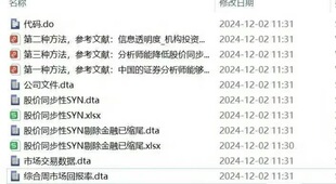 （更新到2023）股价同步性数据2000～2023 SNY指标