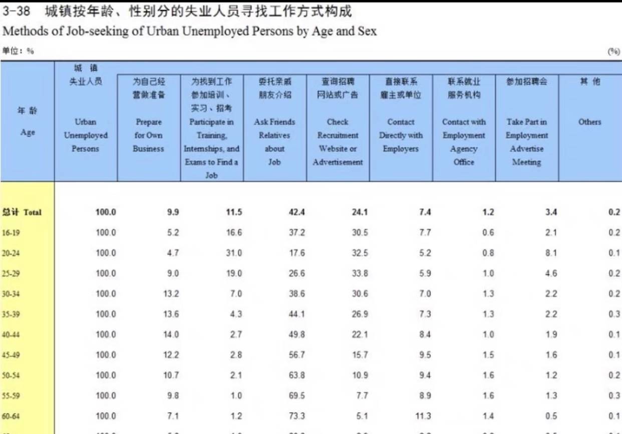 中国人口与就业统计年鉴1949-2022年版本都有多数中国人口统计年