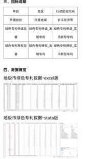 地级市绿色专利申请、授权数据（2000-2023年）绿色专利