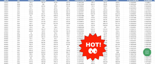 上市公司碳排放数据1992-2022 污染排放数据2007-2022