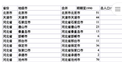 宗族文化：地区每百万人所拥有的族谱数量及其对数