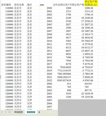2000-2022年固定资产投资额