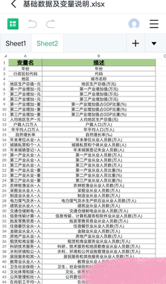 全国287+地级市控制变量面版数据