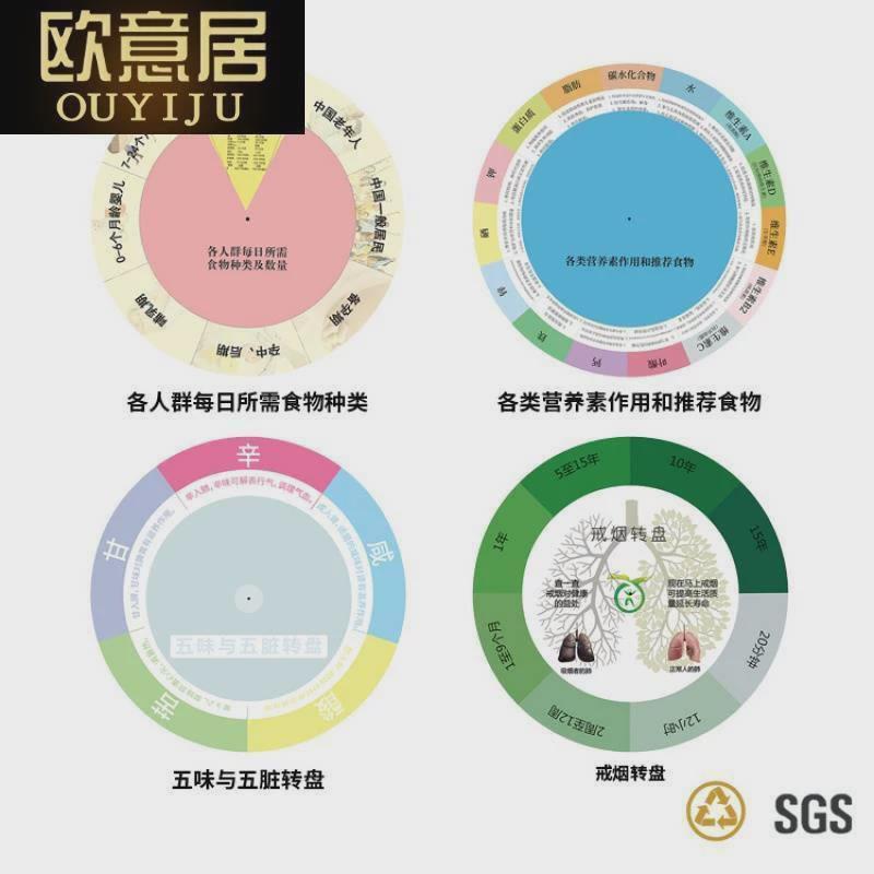 控疾BMI体重指数健康大转盘bmi转盘壁挂式转盘bmi速查卡图片